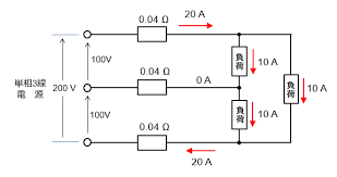 Image result for 単相3線100v　コン %B