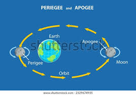 Image result for perigee