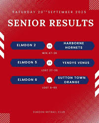 Image result for Elmdon Netball Club