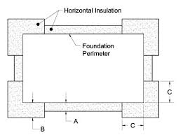 Image result for shallow frost protected foundation