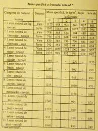 Image result for Tabele de Cubaj Pentru Lemn Rotund tehron