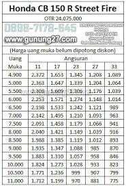 Daftar Harga Adira Finance, Tabel Angsuran DP Murah