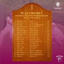 Image result for Purnell Cricket Club