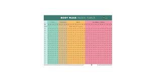 Bildresultat för bmi-tabell