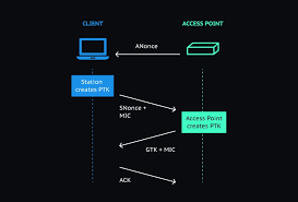Image result for wpa aes handshake
