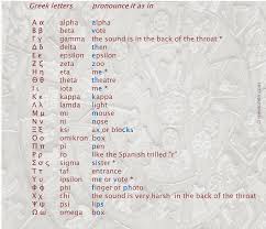 Image result for greek alphabet