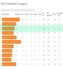 Image result for Charlestown/Adelphi Netball Club