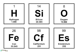 Image result for periodic table of elements
