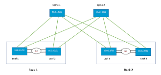 Image result for loopback