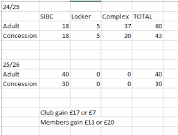 Image result for Long Sutton Indoor Bowls Club