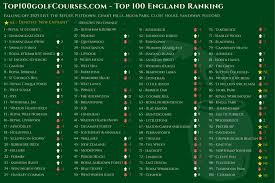 Image result for Sutton Coldfield Scrabble Club