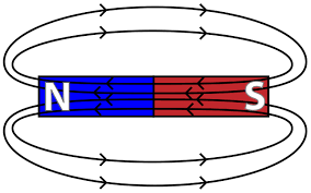Image result for Pole Magnets