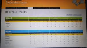 Image result for Staines Sport Badminton Club