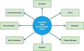 Image result for CDE