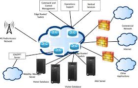 Image result for mesh network