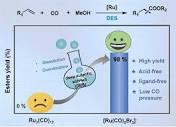 Development of Efficient Ru/Deep Eutectic Solvent Catalytic System ...