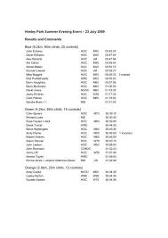 Image result for Harlequins Orienteering Club