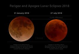 Image result for perigee
