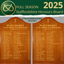 Image result for Fordhouses Cc