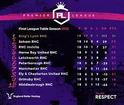 Image result for Kings Lynn RHC