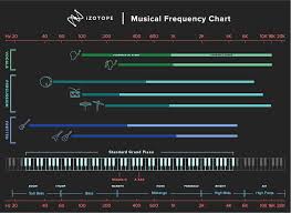 Image result for instrument frequency ranges
