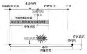 「却って永井さんのせん妄悪化した風」的圖片搜尋結果