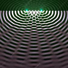 Image result for interference patterns
