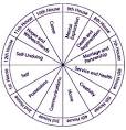 AstroProfile.com: 2012 Astrology Chart Houses Meanings Definitions ...