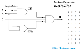 Image result for and circuito