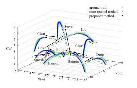 Image result for Flight Path Badminton Club