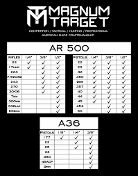 Image result for Darlington RA small-bore and Field target Club