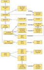 DCMI Abstract Model