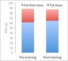 Precision Nutrition Coaching | Weight Lifting Improves Blood Pressure