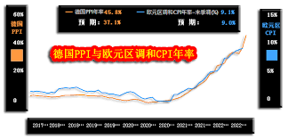 Image result for 40超年率10%