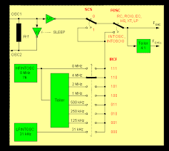 Bildergebnis für pll mit quarz