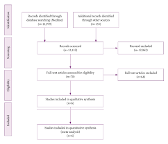 Image result for 뺾