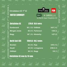 Image result for Christleton Cricket Club