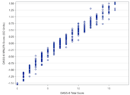 Image result for D.A.R.E!! Development + RadiSense III Y-Axis