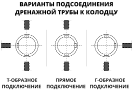 Image result for Кольцо смотрового колодца , диаметр 1500мм. высота 200мм 2009999447894