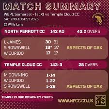 Image result for North Perrott Cc