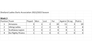 Image result for Lerwick Ladies Darts Club