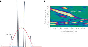 Image result for High Peak Gc