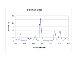 Attēlu rezultāti vaicājumam “Didymium minus”