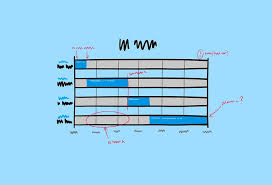 Image result for gantt chart