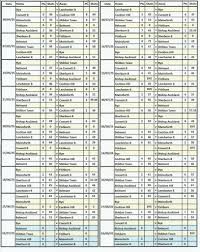 Image result for South Durham Bowls Club