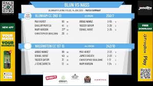 Image result for Nassington Cc