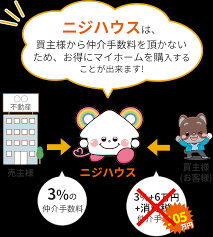 Image result for ハラシマハイツ　【仲介手数料０円】