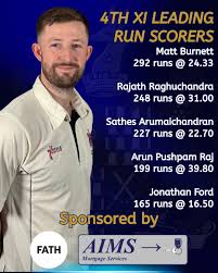 Image result for Aldershot Cricket Club