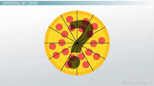 Image result for divide by zero