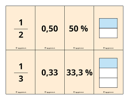 Billedresultat for %